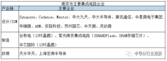 中國集成電路“新”城崛起 芯片設計藍海的競逐與展望
