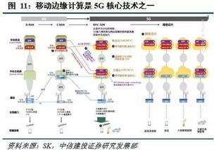 深度解析移動邊緣計算 站在5G中央，發展前景廣闊